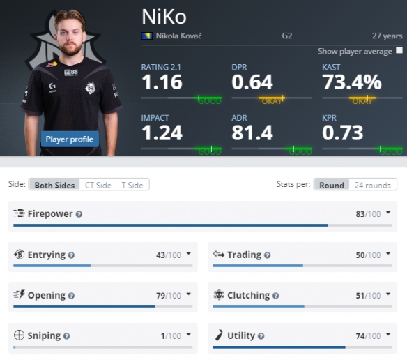 网友总结Scout保证金欠款名单：共计2000万+